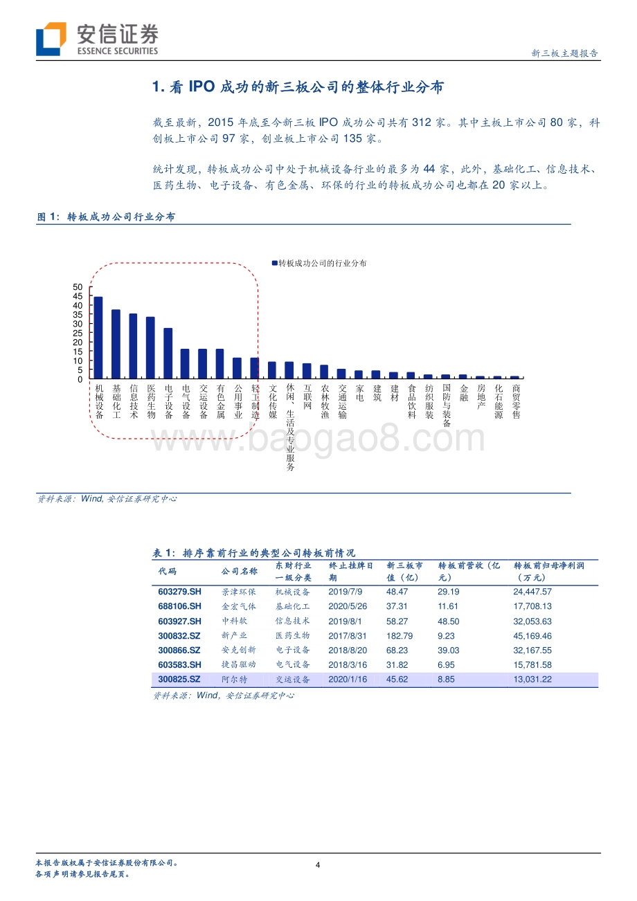 新三板转板专题系列九：新三板的哪些行业容易出转板公司？.pdf_第4页