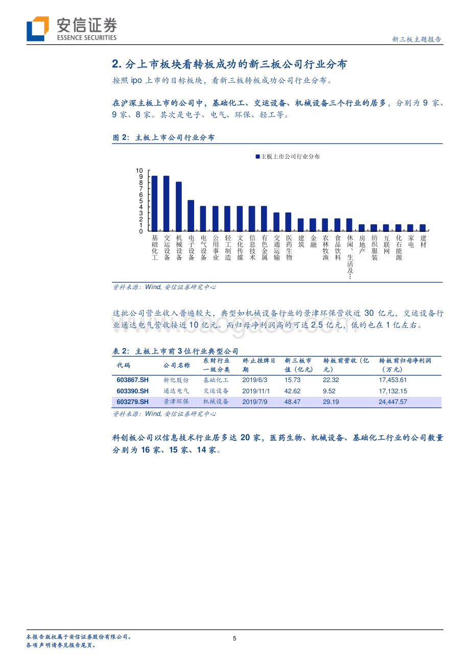 新三板转板专题系列九：新三板的哪些行业容易出转板公司？.pdf_第5页