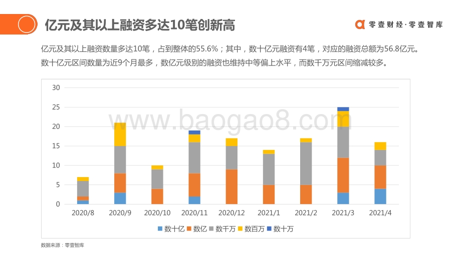 2021年4月全球保险科技投融资报告.pdf_第4页