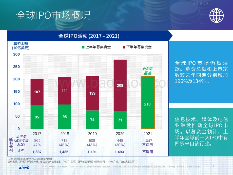 中国内地和香港IPO市场2021年度中期回顾.pdf_第4页