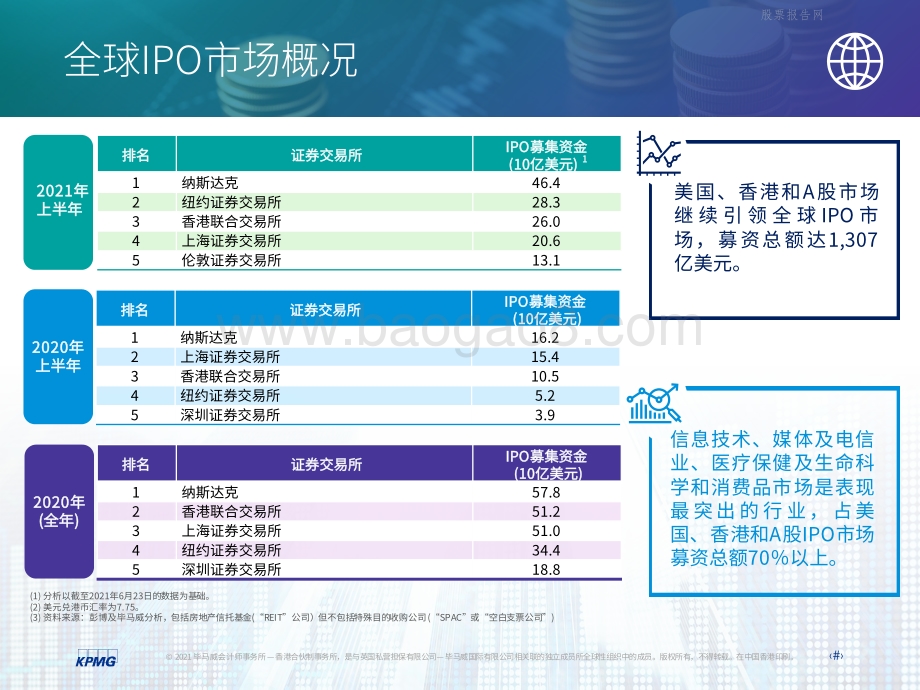 中国内地和香港IPO市场2021年度中期回顾.pdf_第5页