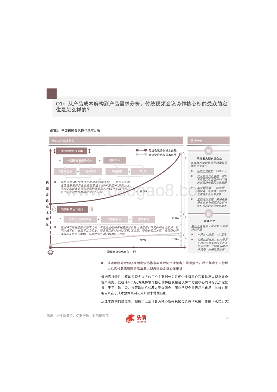 中国视频会议行业研究：传统会议协作洞察从成本结构到需求定位.pdf_第4页