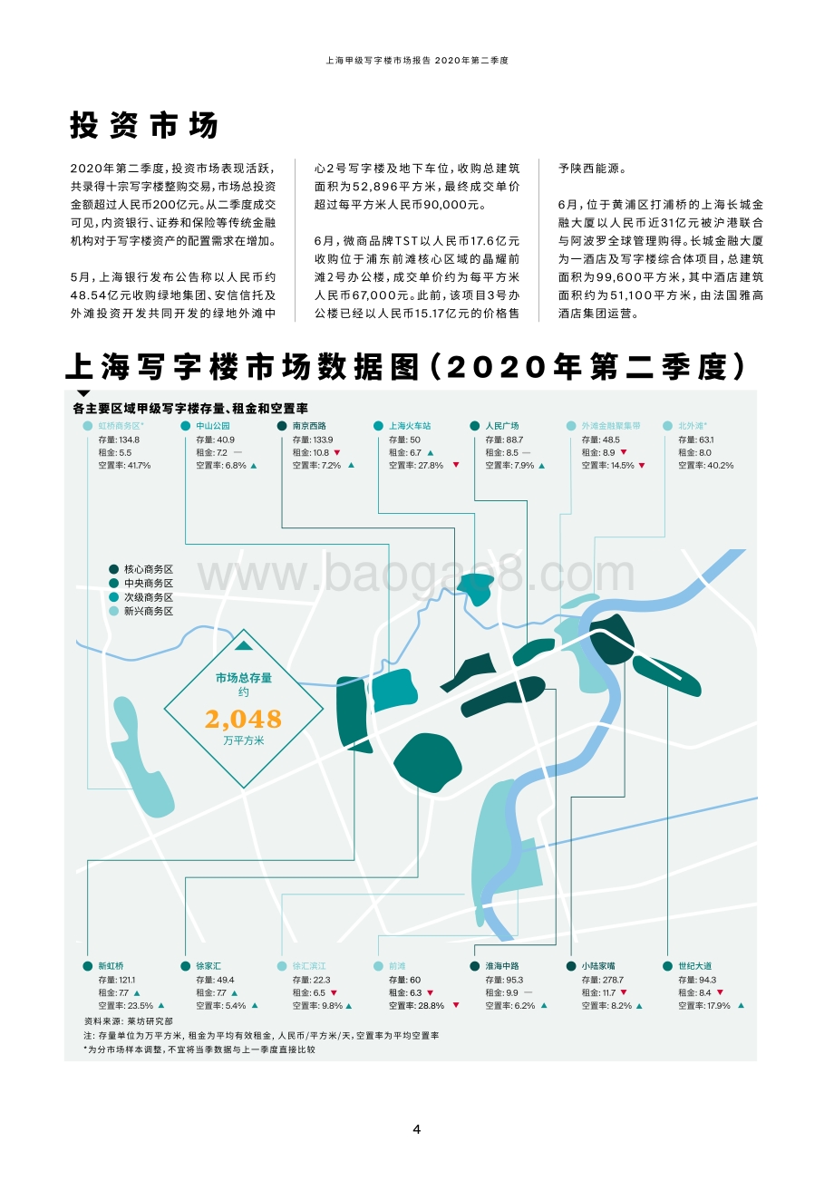 2020年第二季度上海甲级写字楼市场季度报告.pdf_第4页