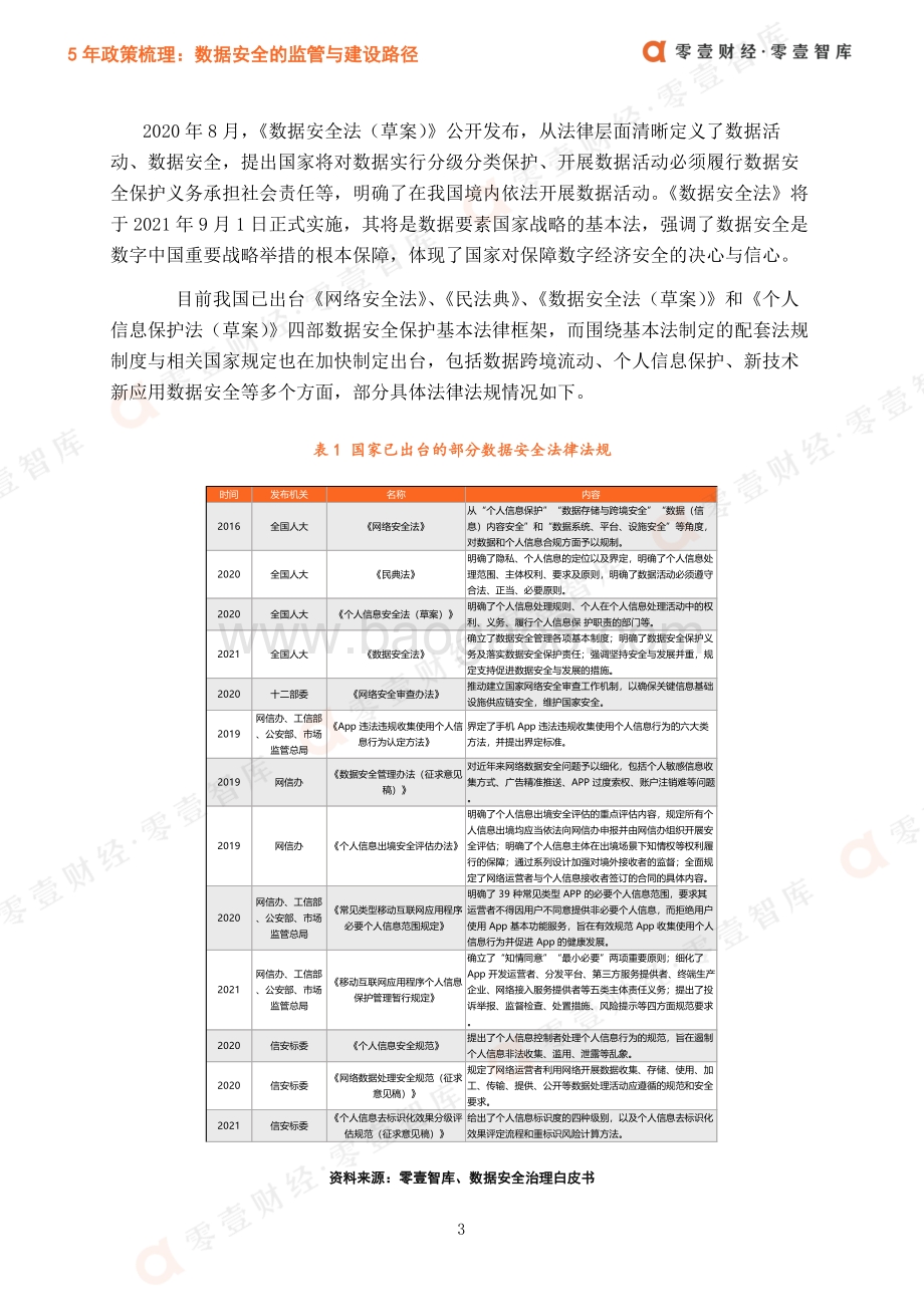 5年政策梳理：数据安全的监管与建设路径.pdf_第5页