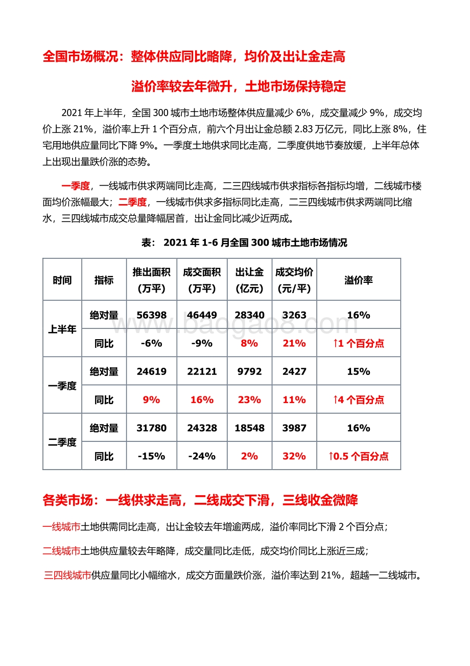 2021上半年土地市场.pdf_第2页