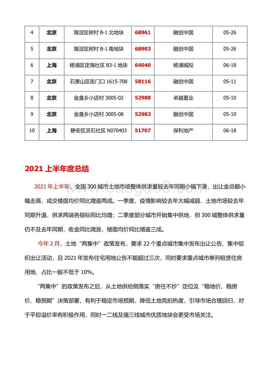 2021上半年土地市场.pdf_第5页