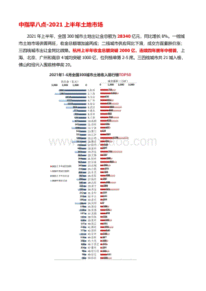 2021上半年土地市场.pdf