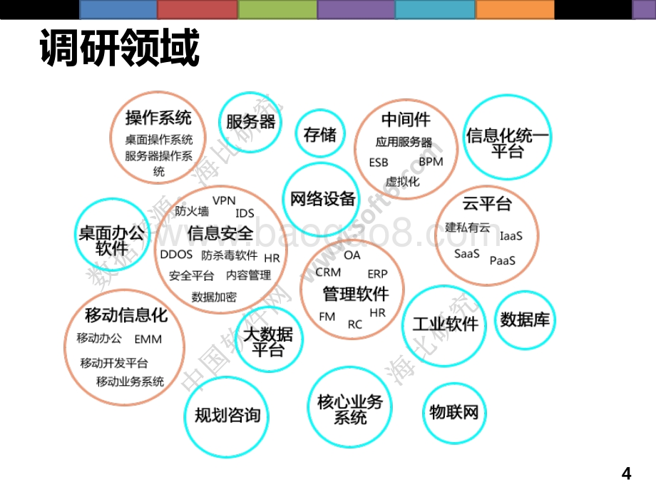 中国安全可控信息技术应用状况及最佳实践研究报告.pdf_第4页