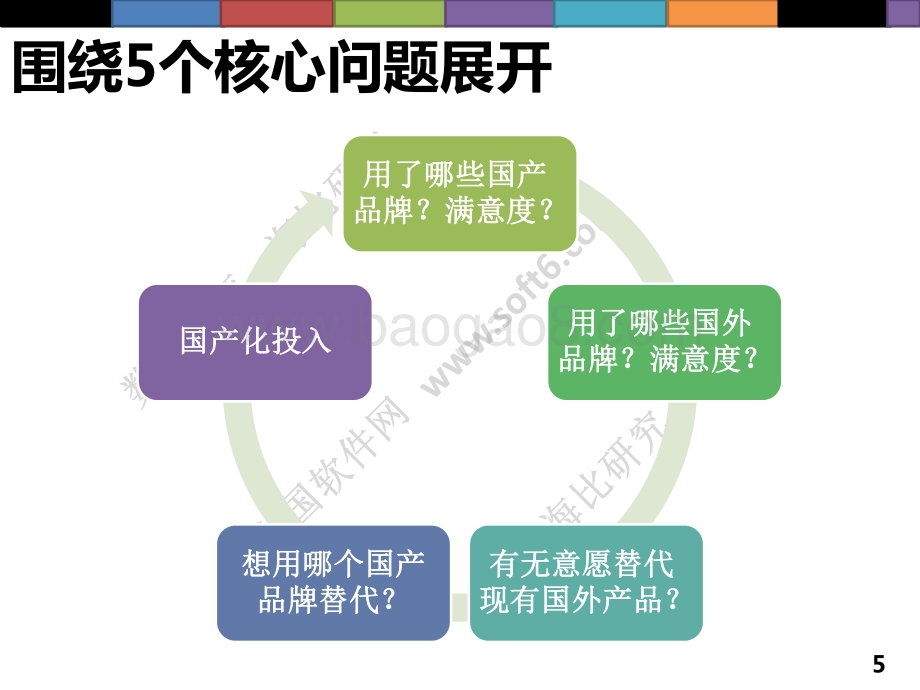 中国安全可控信息技术应用状况及最佳实践研究报告.pdf_第5页