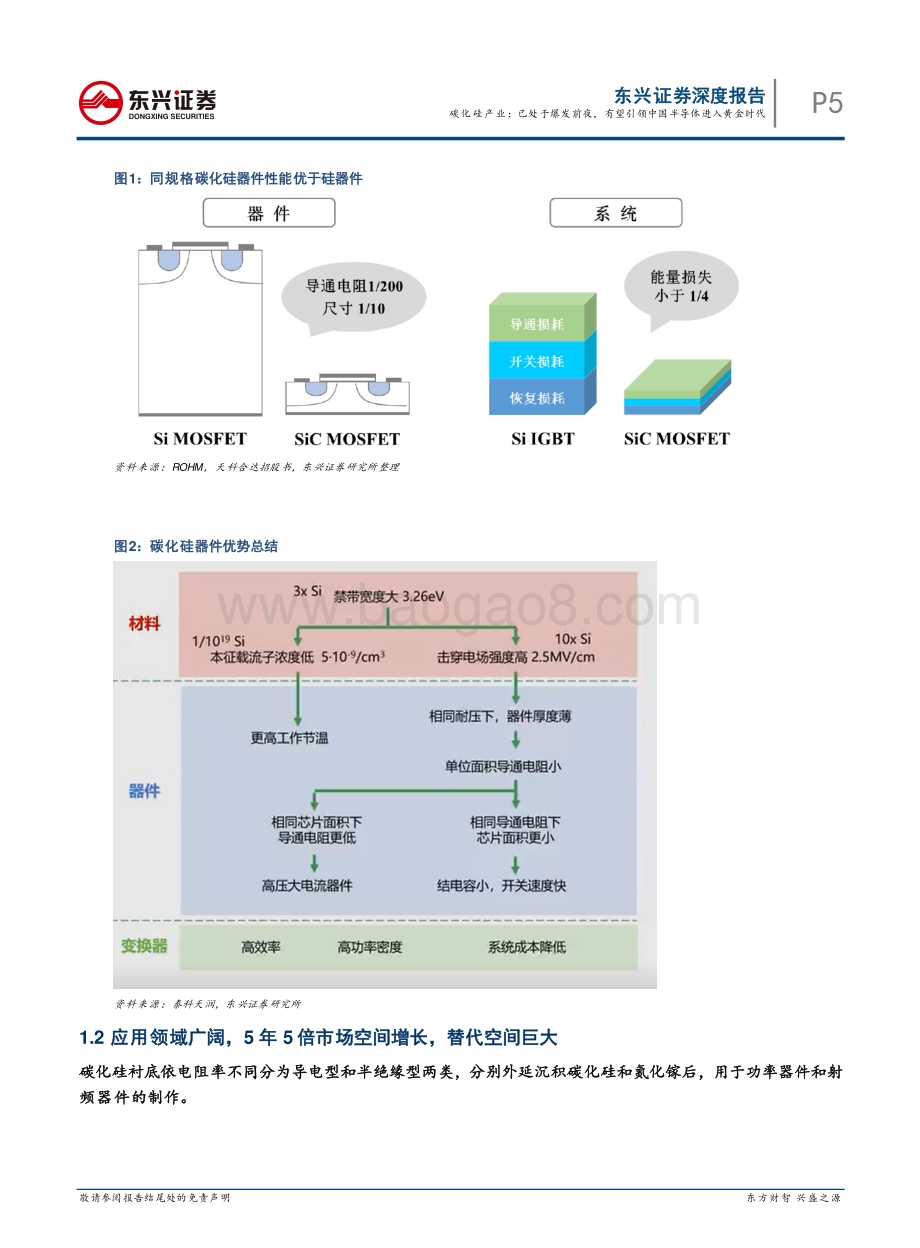 碳化硅产业：已处于爆发前夜有望引领中国半导体进入黄金时代.pdf_第5页
