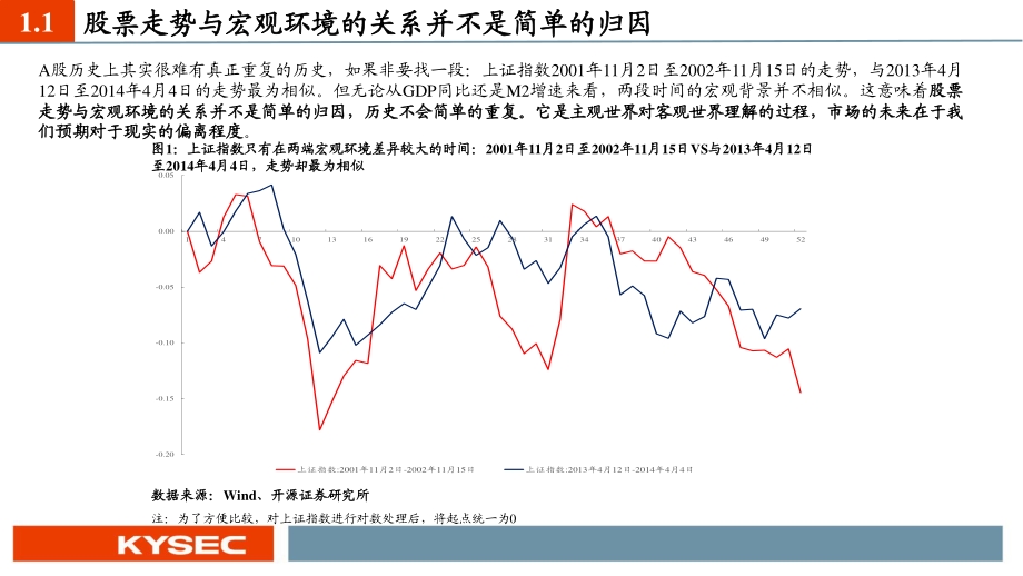 A股中期投资策略：觉醒年代：背黑暗而向光明.pdf_第5页
