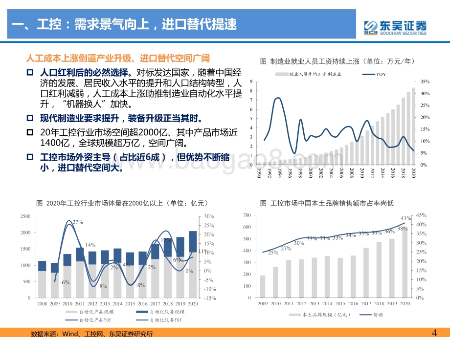 工控&电力设备行业2021年中期投资策略：工控高景气和进口替代加速新型电力系统结构变化.pdf_第4页