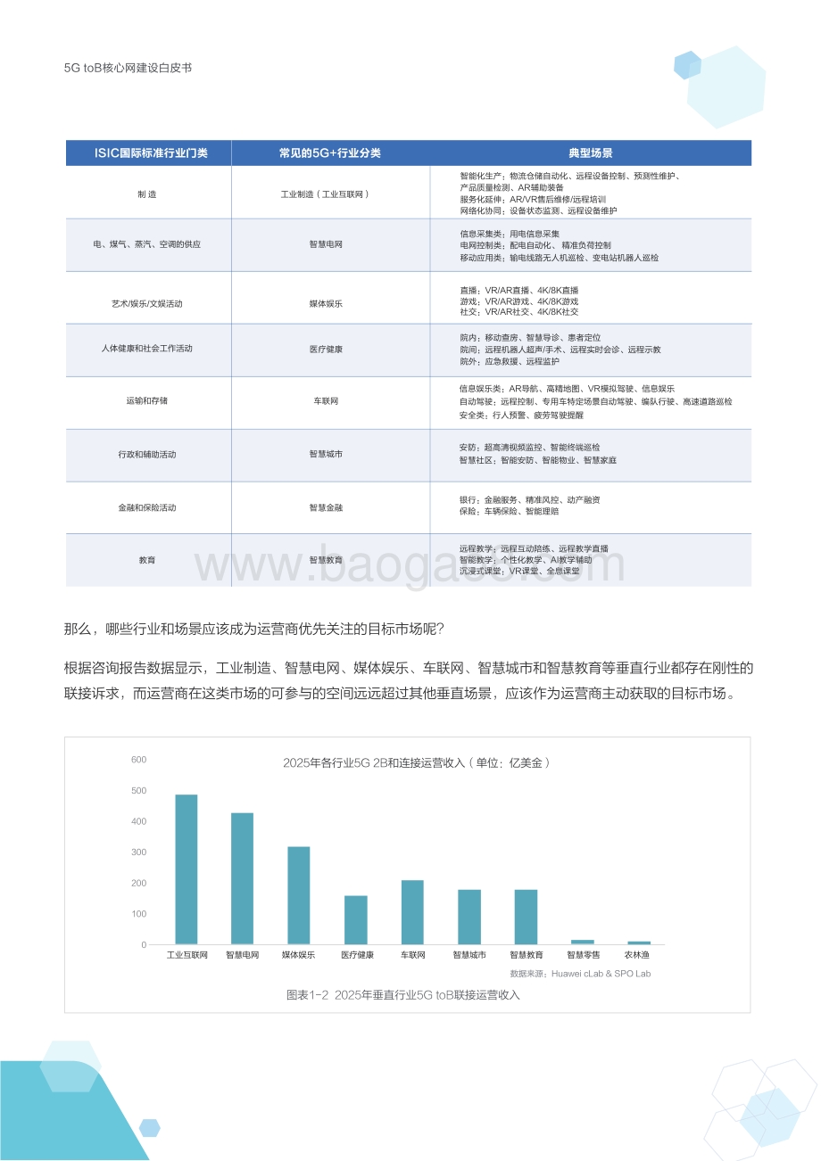 5G toB核心网建设白皮书.pdf_第5页