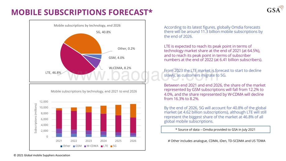 全球LTE、5G用户数情况报告（英文版）.pdf_第4页