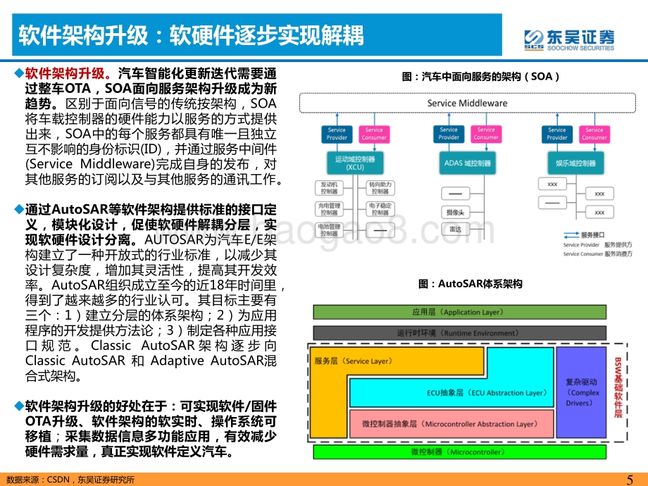 软件定义汽车系列深度第10篇：全新E E架构下核心国产tier1价值探讨.pdf_第5页