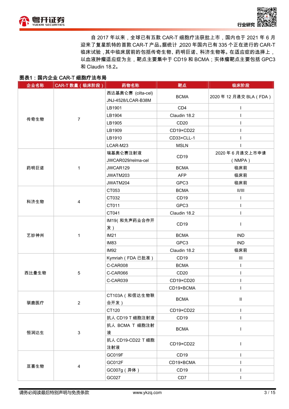CAR-T深度报告（二）：国内CAR-T细胞疗法梳理.pdf_第3页