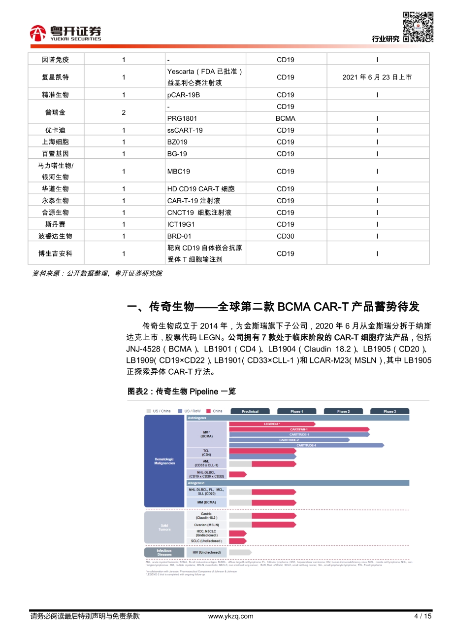CAR-T深度报告（二）：国内CAR-T细胞疗法梳理.pdf_第4页
