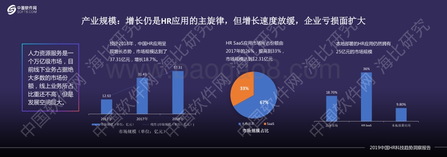 2019中国HR科技趋势洞察报告.pdf_第4页