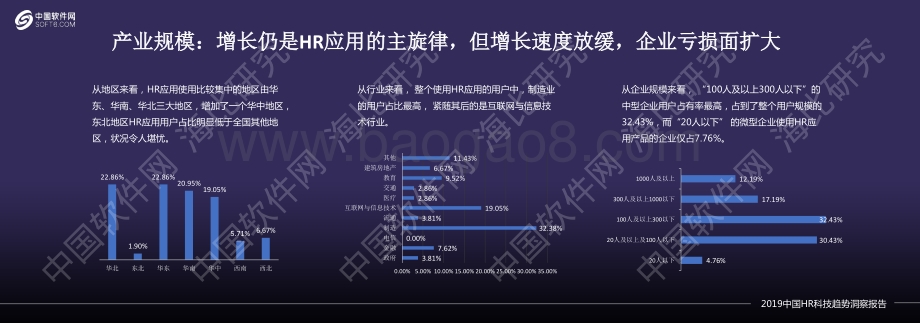 2019中国HR科技趋势洞察报告.pdf_第5页