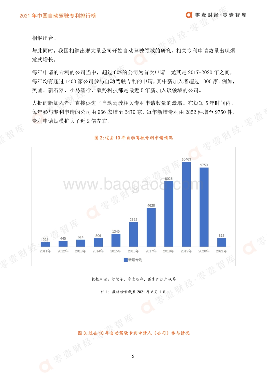 2021年中国自动驾驶专利排行榜.pdf_第4页
