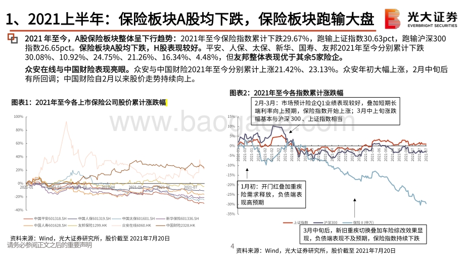 保险行业2021年中期策略报告：保险业拐点何时到来？.pdf_第5页
