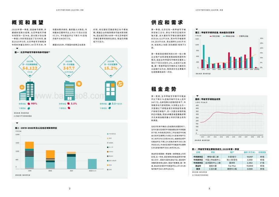 2020年第一季度北京写字楼市场季度报告.pdf_第2页