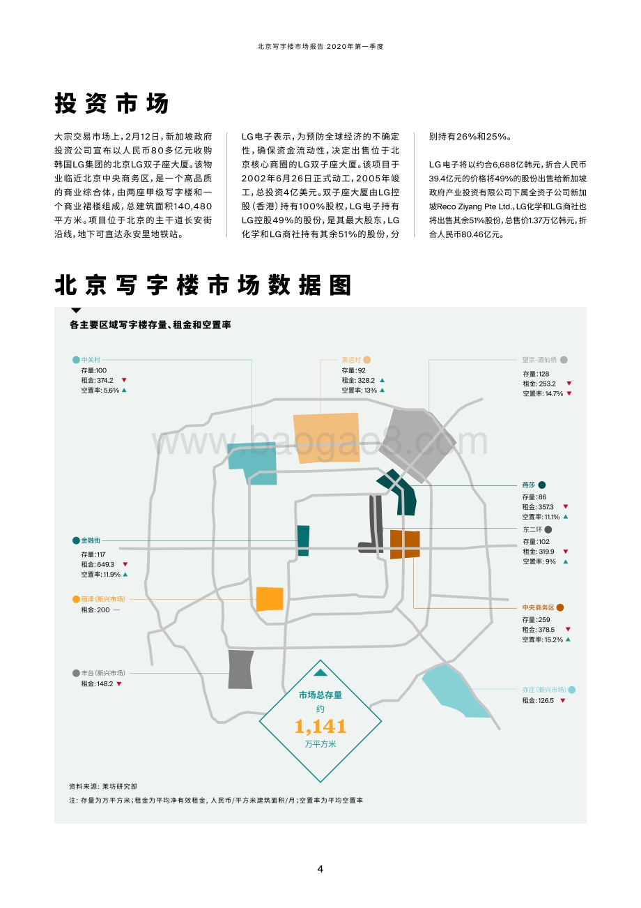 2020年第一季度北京写字楼市场季度报告.pdf_第3页