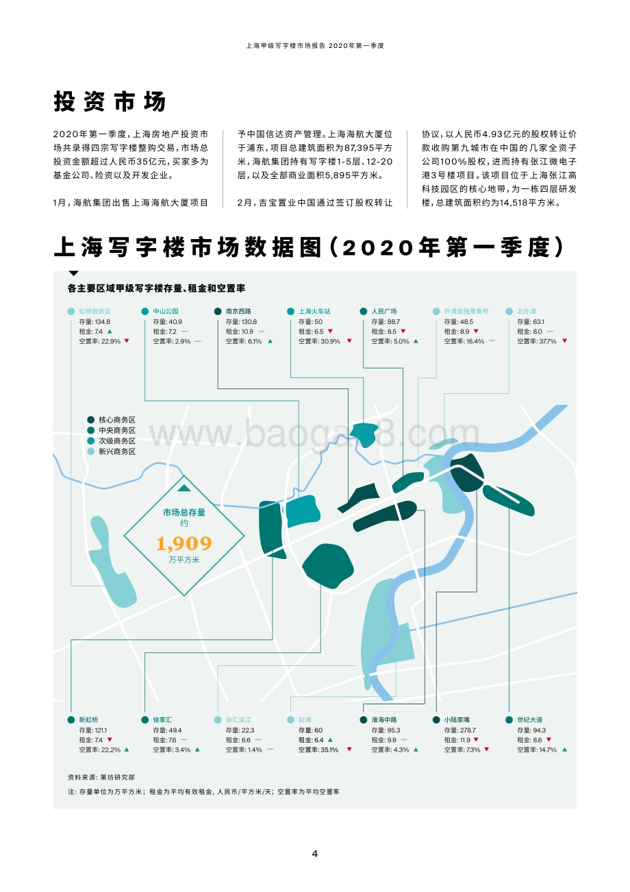 2020年第一季度上海甲级写字楼市场季度报告.pdf_第3页