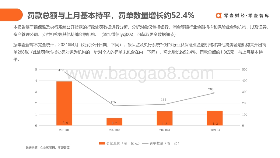 2021年4月央行及银保监行政处罚分析.pdf_第4页