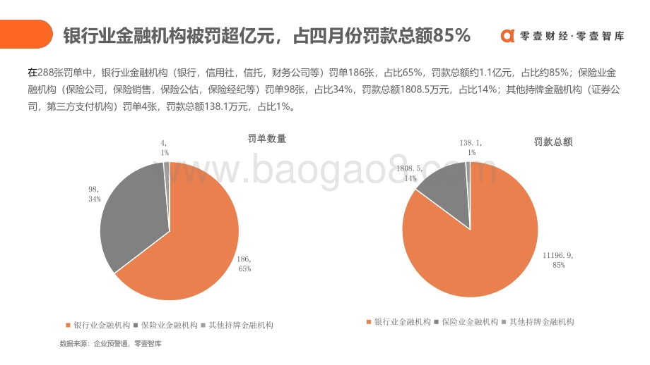2021年4月央行及银保监行政处罚分析.pdf_第5页