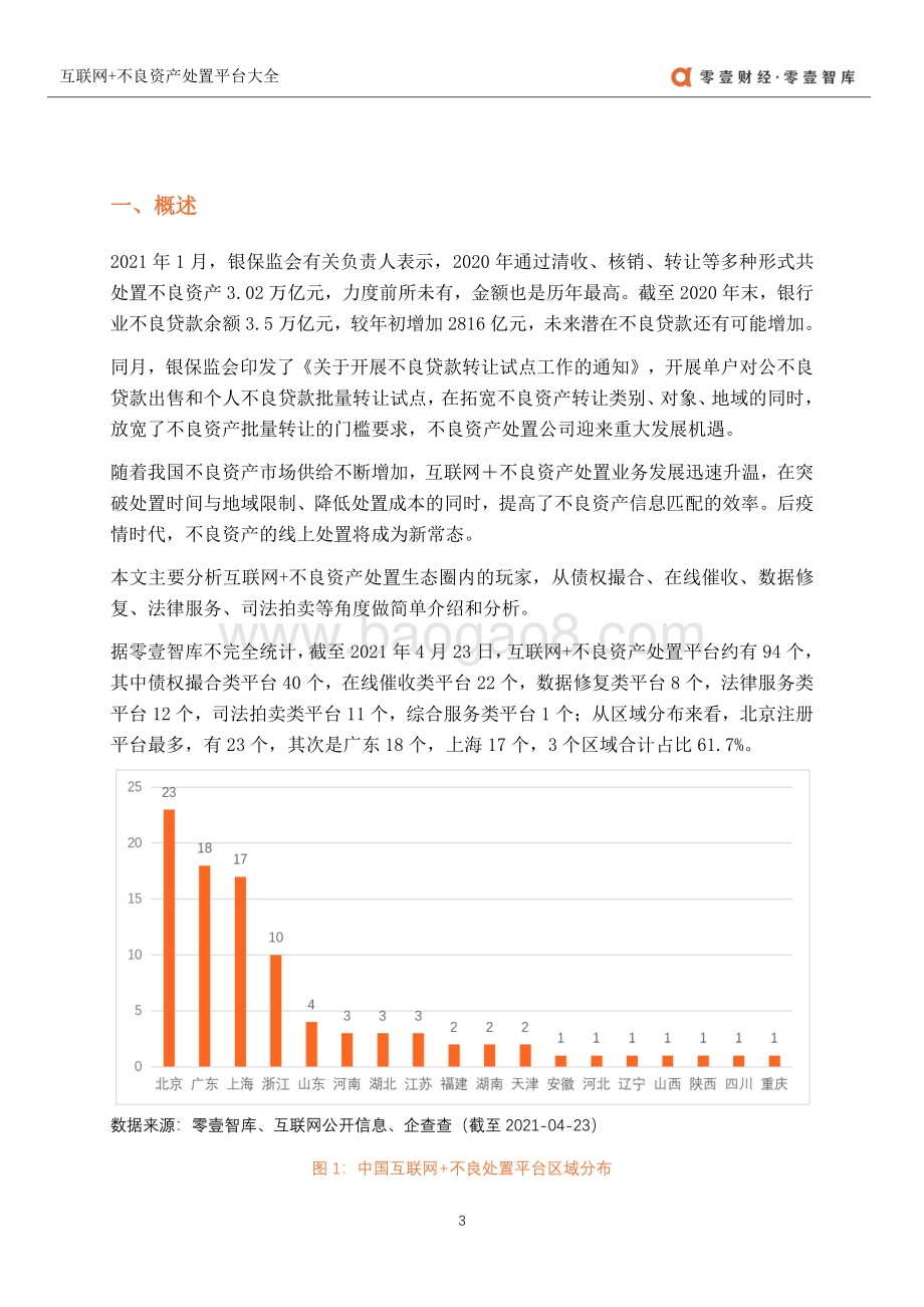 2021互联网+不良资产处置平台大全.pdf_第4页