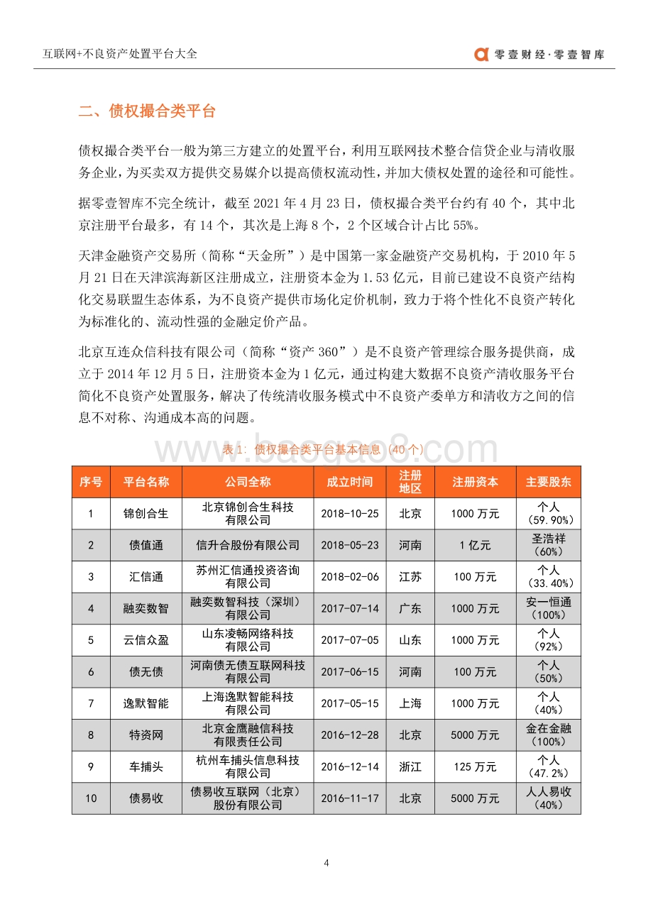 2021互联网+不良资产处置平台大全.pdf_第5页