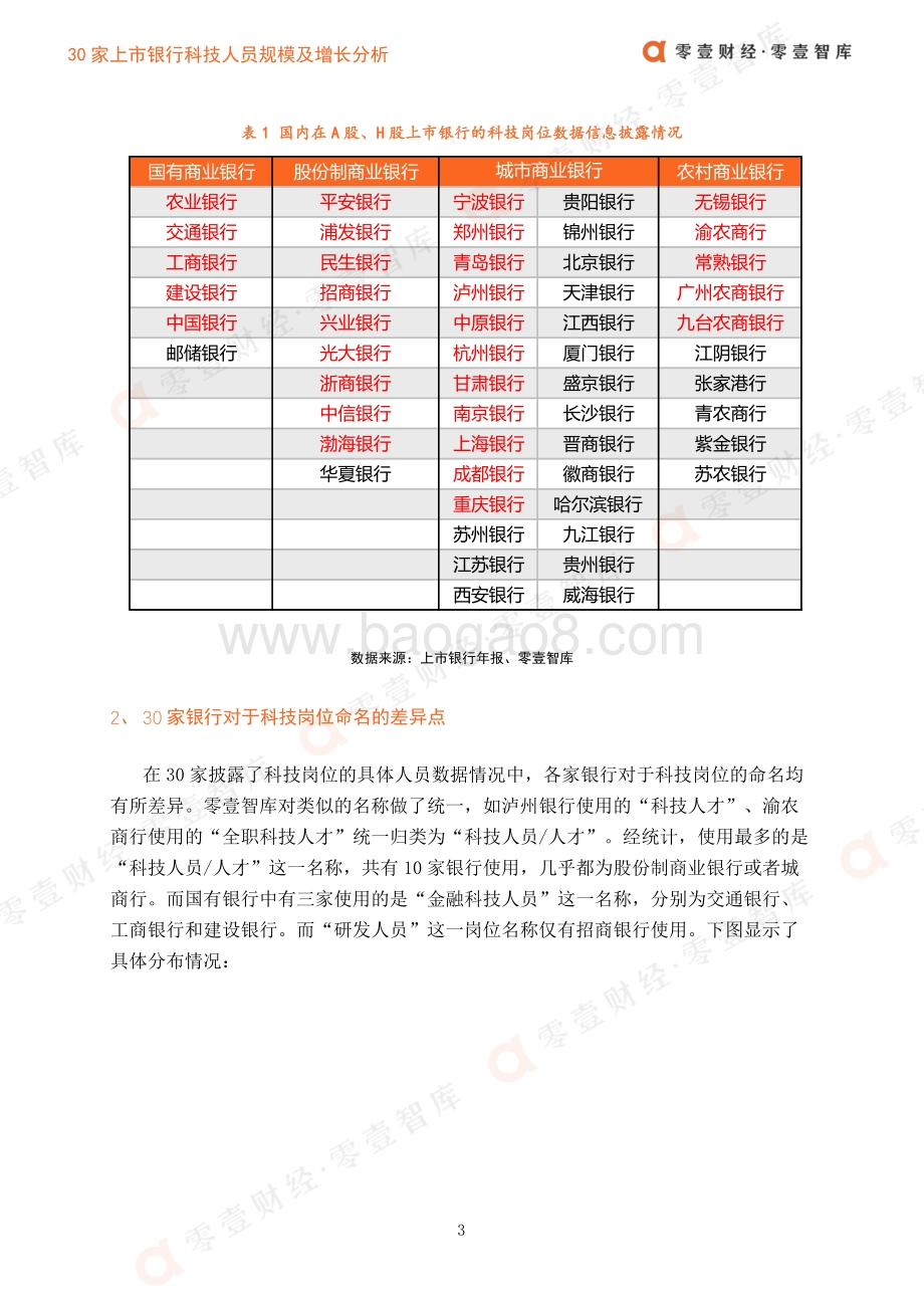 30家上市银行科技人员规模及增长分析.pdf_第5页
