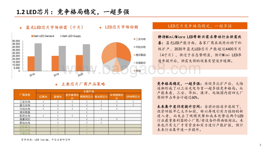 Mini LED系列专题报告（一）：直显和背光市场并进Mini LED爆发在即.pdf_第5页