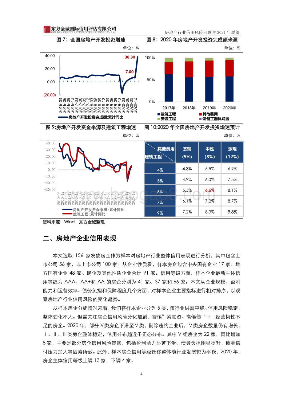 房地产行业信用风险回顾与2021年展望.pdf_第5页