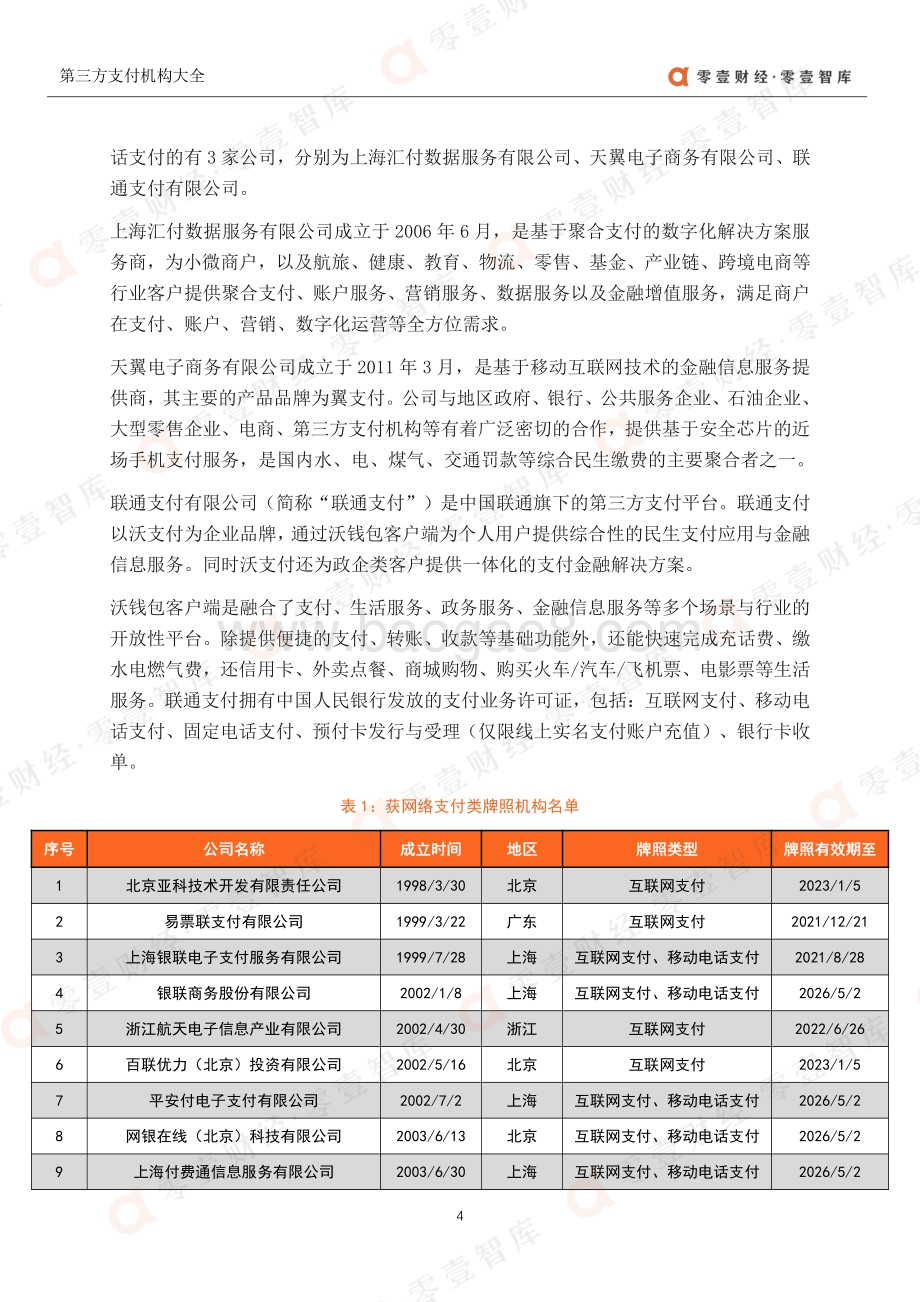 2021第三方支付机构大全.pdf_第5页