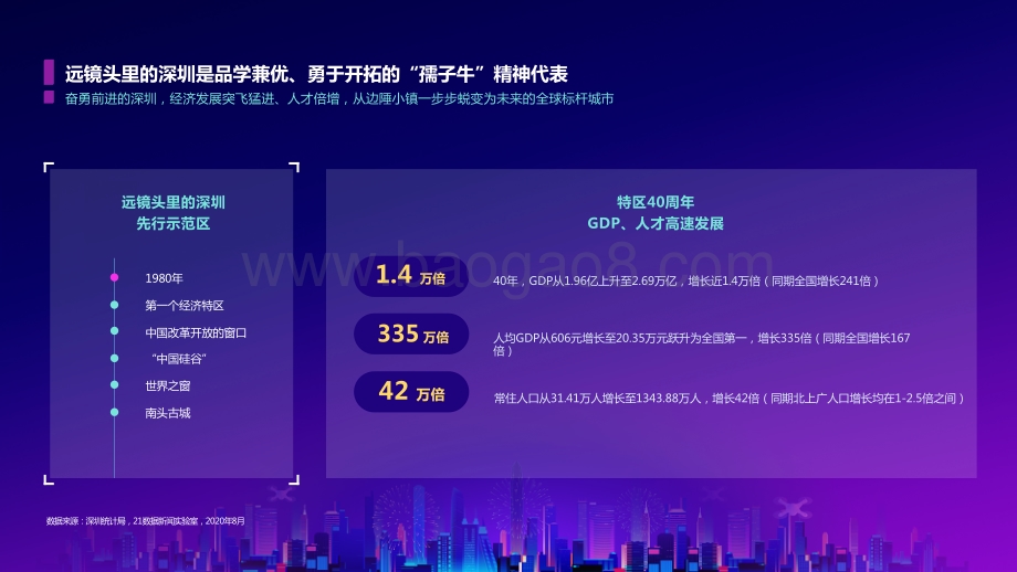 数说深圳美好：发现深圳背后的力量.pdf_第5页
