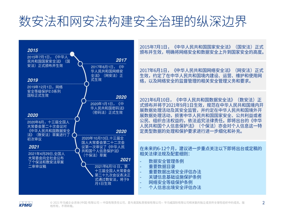 构建全面的网络安全和数据保护治理体系.pdf_第2页