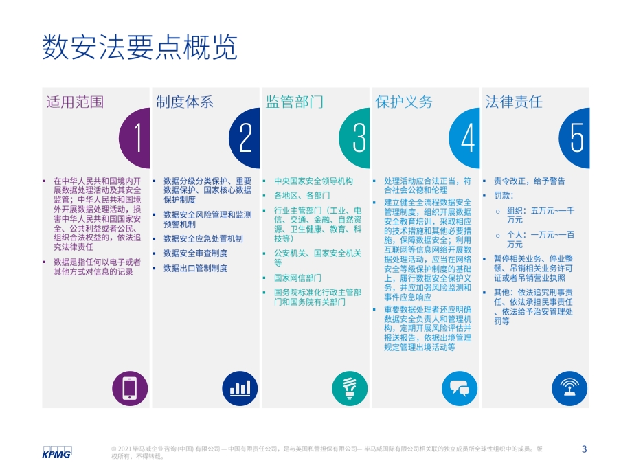 构建全面的网络安全和数据保护治理体系.pdf_第3页