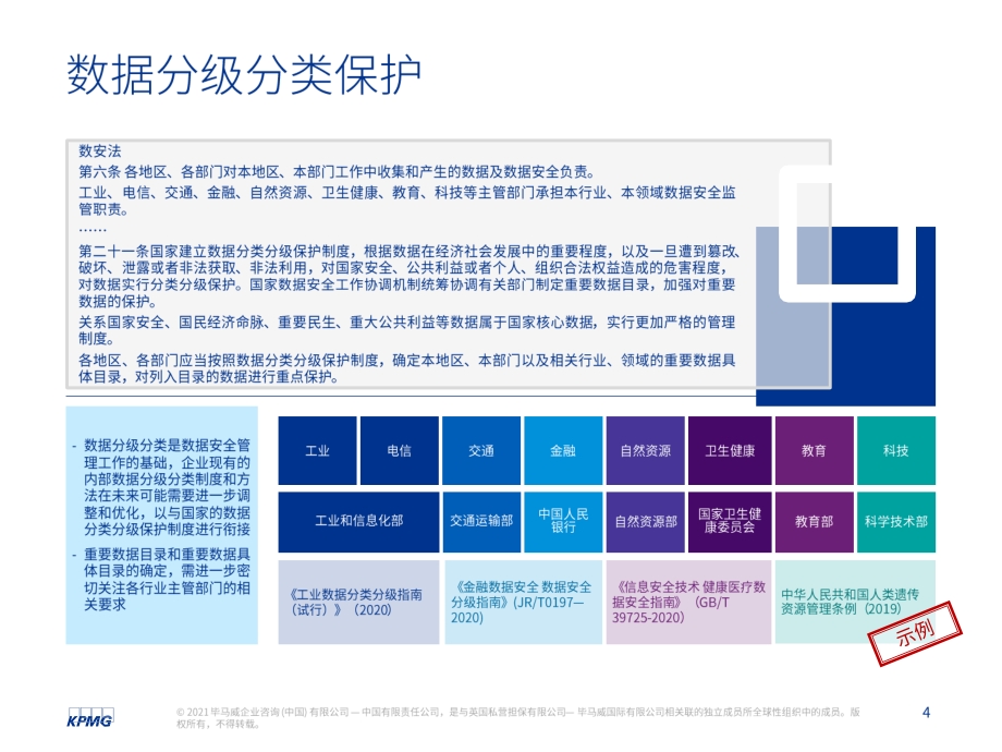 构建全面的网络安全和数据保护治理体系.pdf_第4页