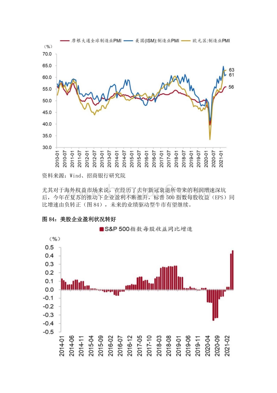 2021年中期宏观经济与资本市场展望③：资本市场：我言秋日胜春朝.pdf_第4页