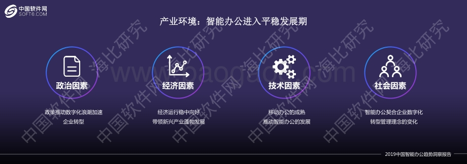 2019中国智能办公趋势洞察报告.pdf_第3页