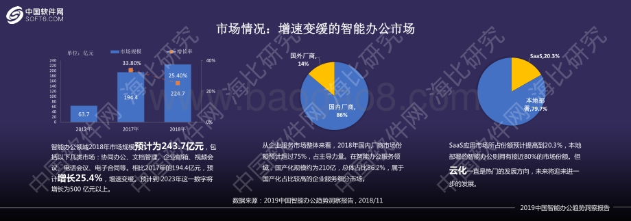 2019中国智能办公趋势洞察报告.pdf_第4页