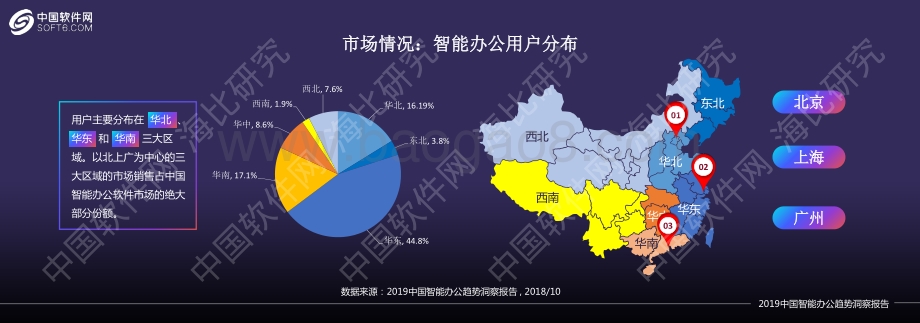 2019中国智能办公趋势洞察报告.pdf_第5页