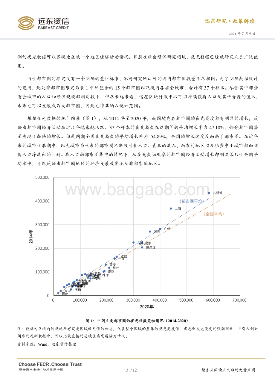 国内都市圈发展现状、规划及对相关领域的影响.pdf_第4页