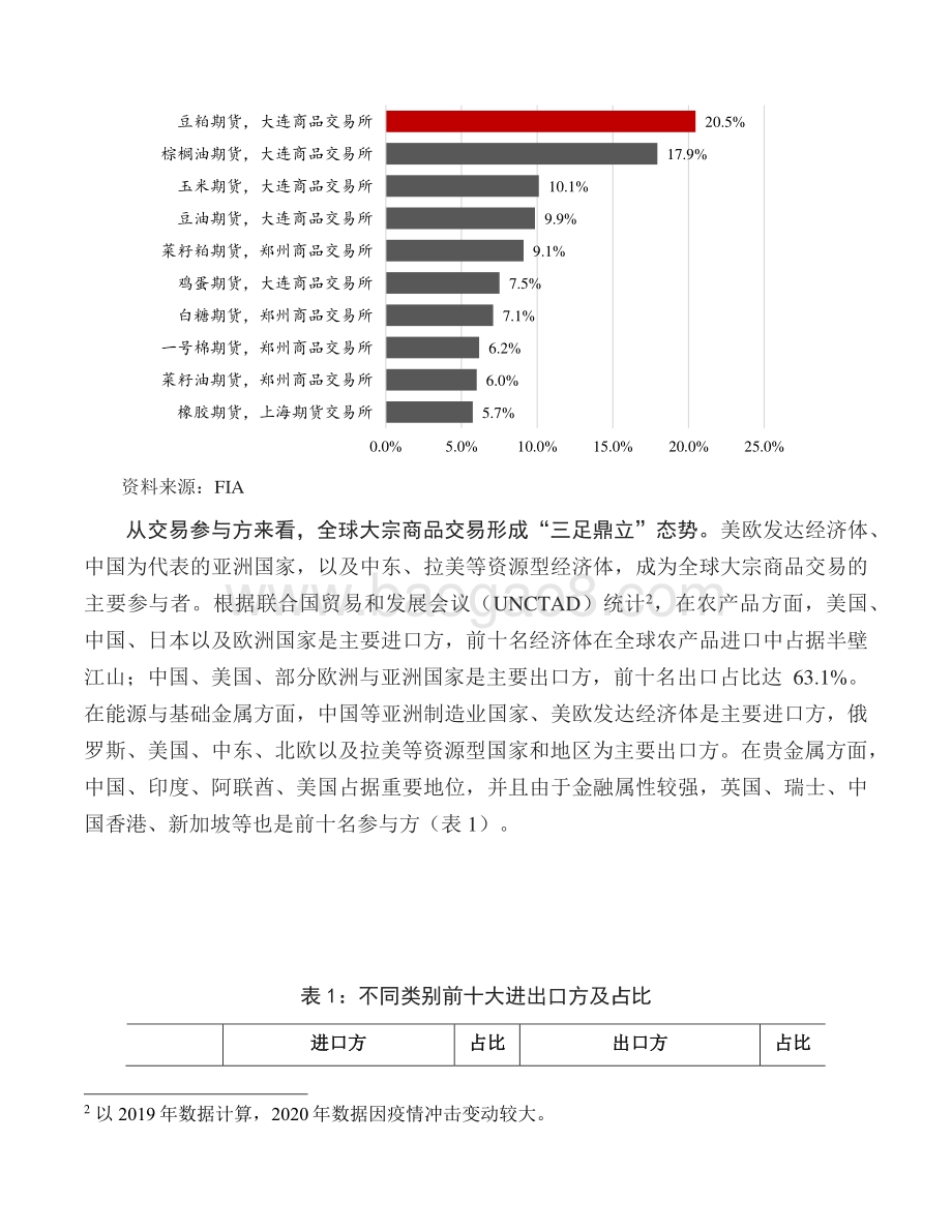全球大宗商品定价机制演进及中国对策.pdf_第4页