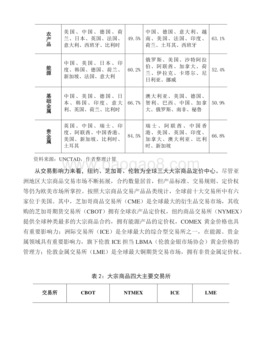 全球大宗商品定价机制演进及中国对策.pdf_第5页
