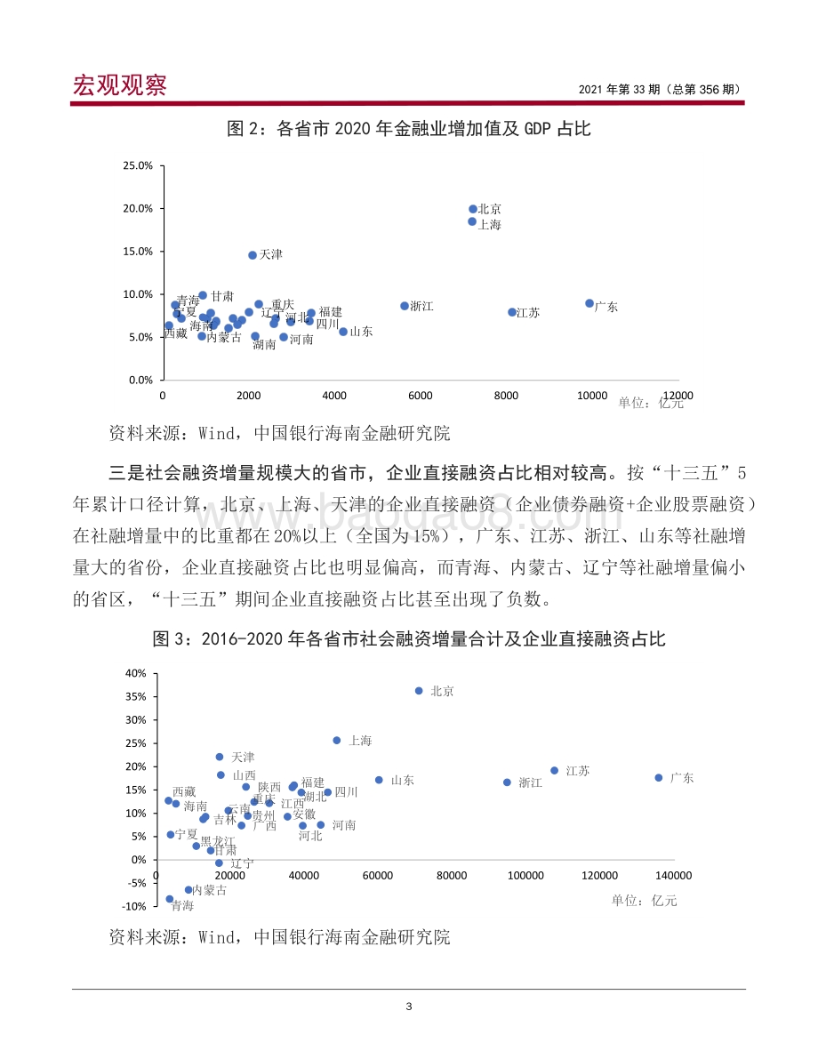从各省市“十四五”规划看我国区域金融的发展.pdf_第4页