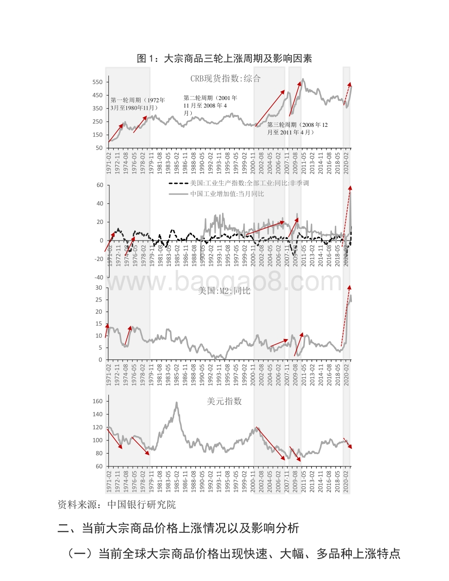 大宗商品价格运行的历史脉络、当前特征与未来趋势.pdf_第4页