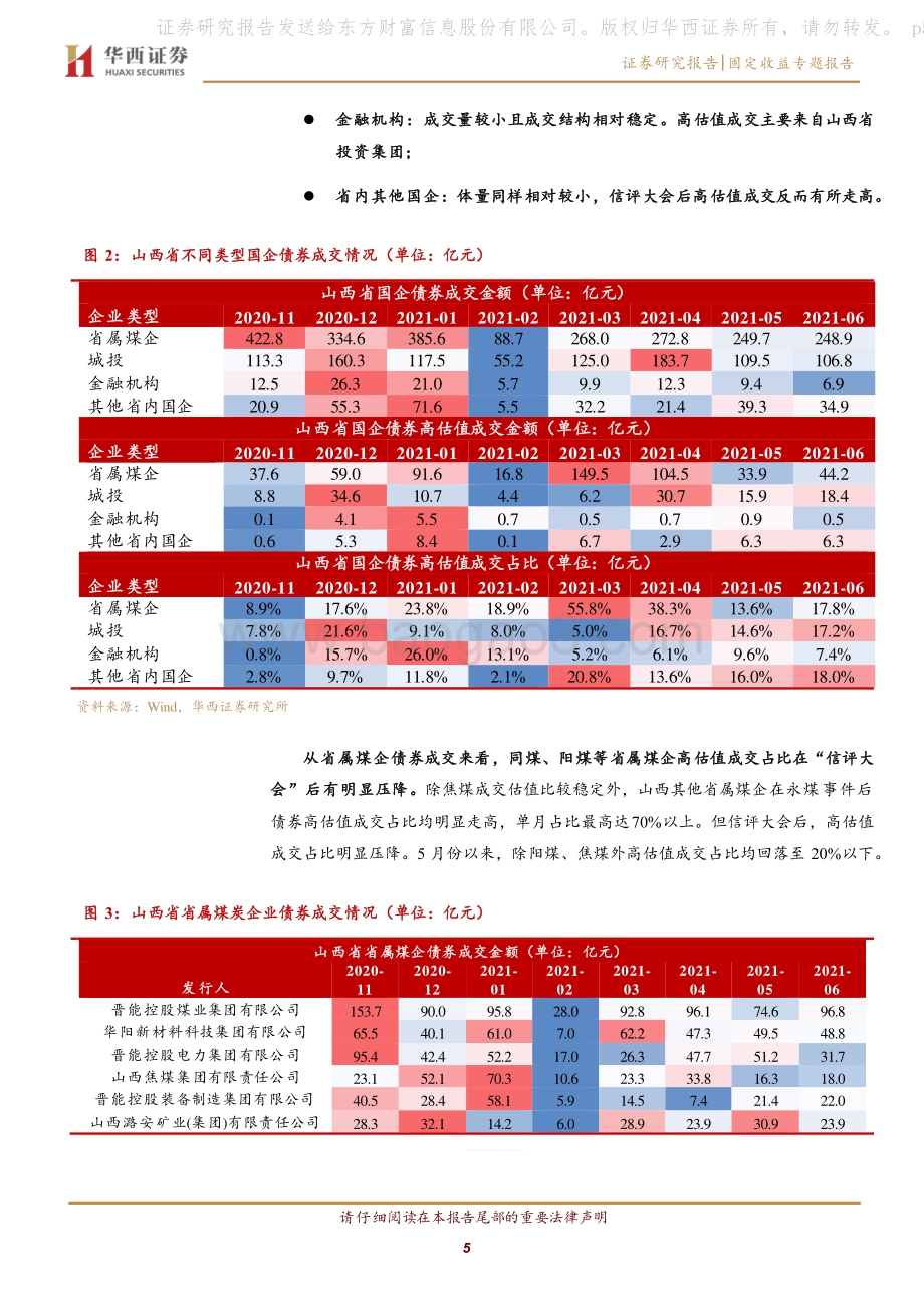 恳谈会后信用恢复几何？（二）：山西篇.pdf_第5页